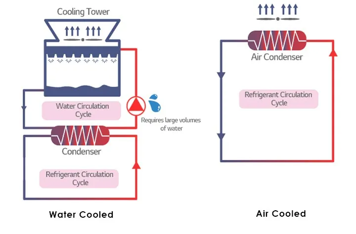 Cooling Towers: Components, Working Principles, And Lifespan | A ...